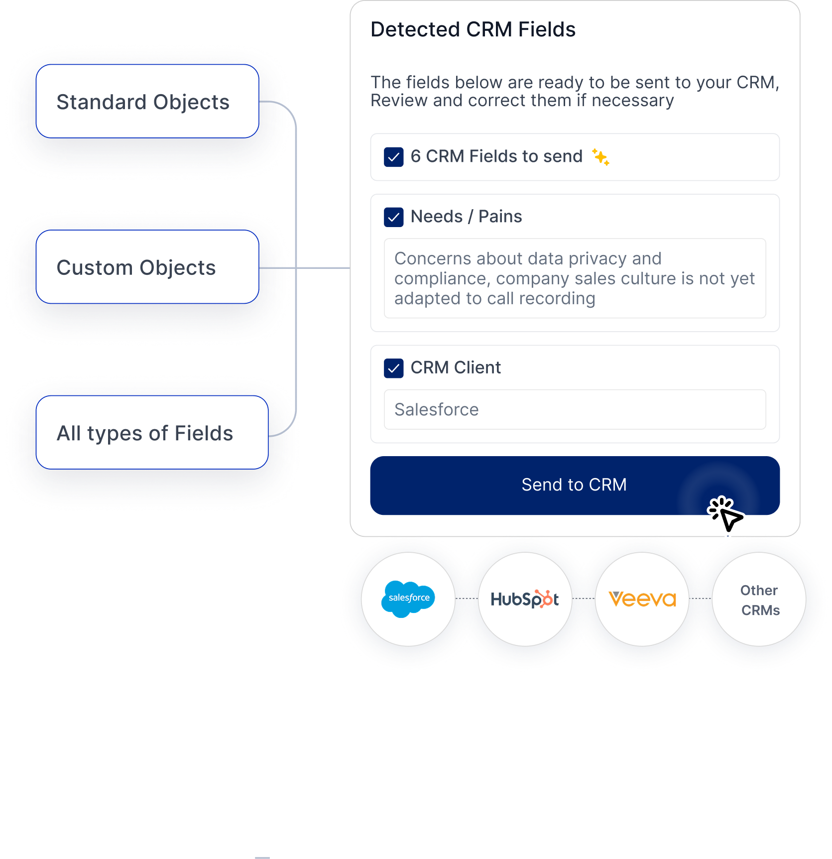 CRM sync interface showing detected fields, Salesforce, HubSpot, Veeva integration